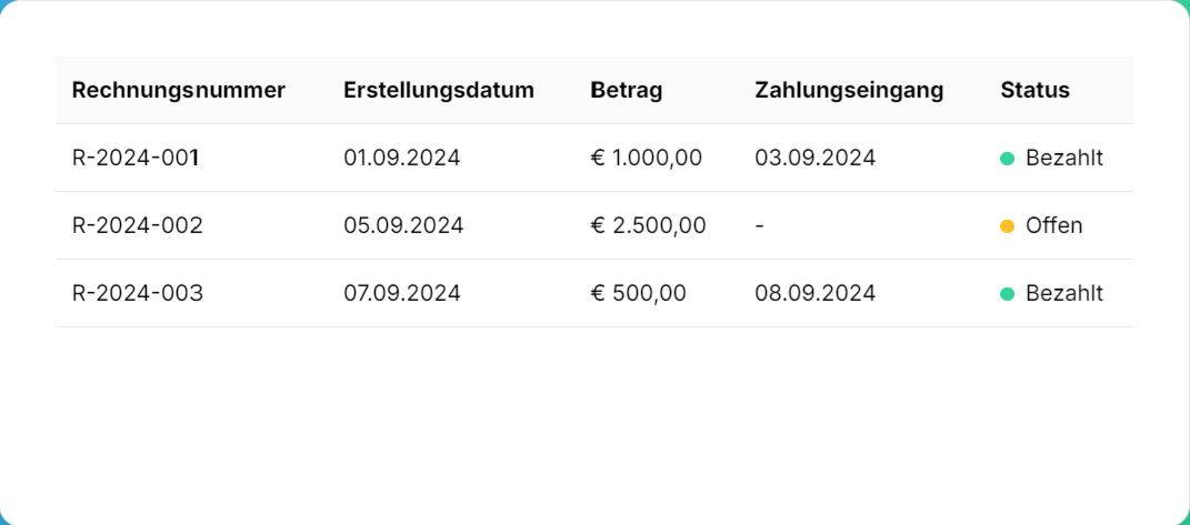 Dashboard Vorschau